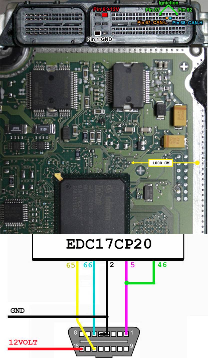 EDC17CP20
