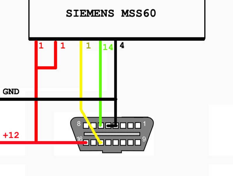 Siemens MSS60